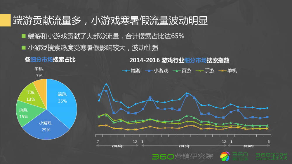 梦幻西游四修价格多少