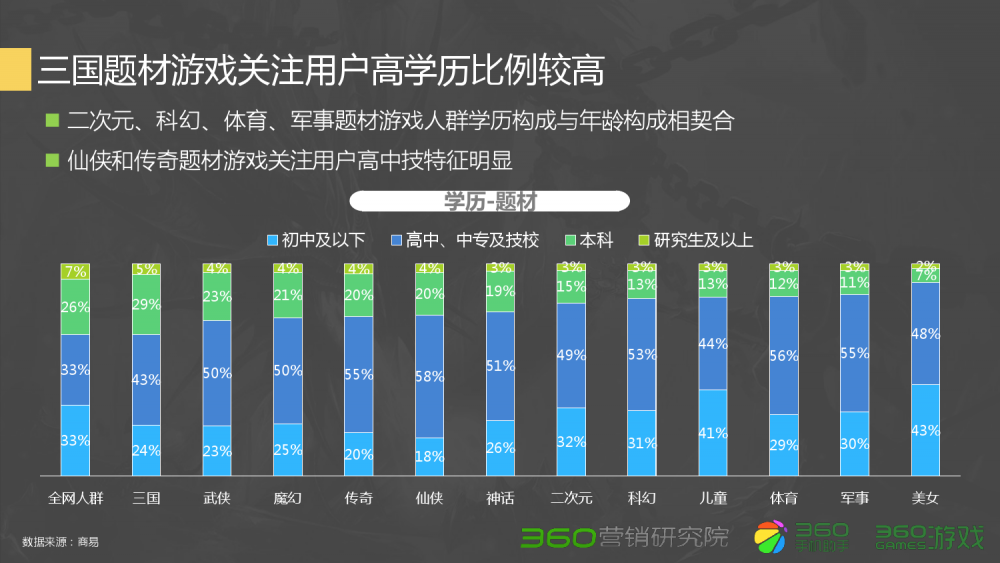 梦幻西游咒师收入排行