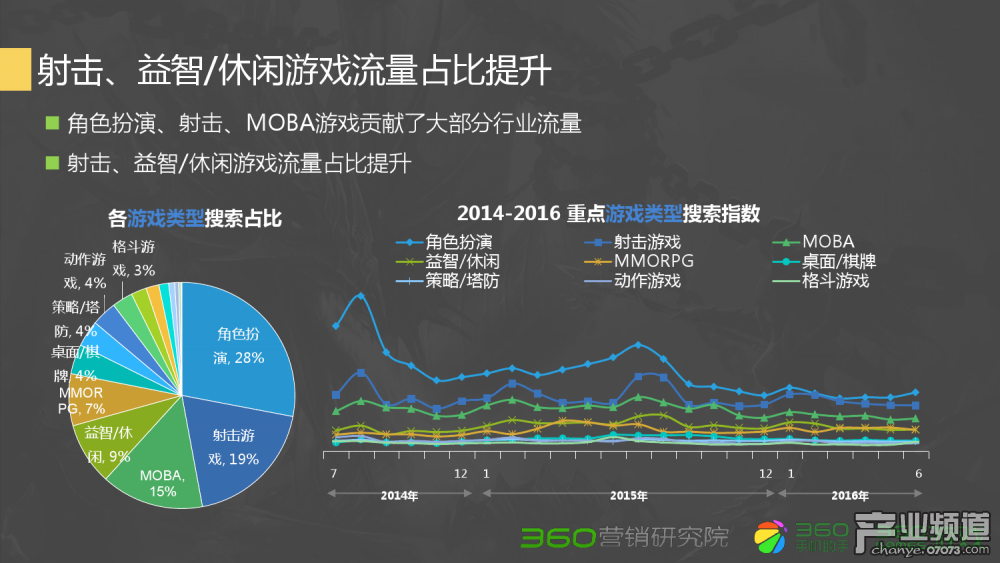 梦幻西游大号怎么升级小号