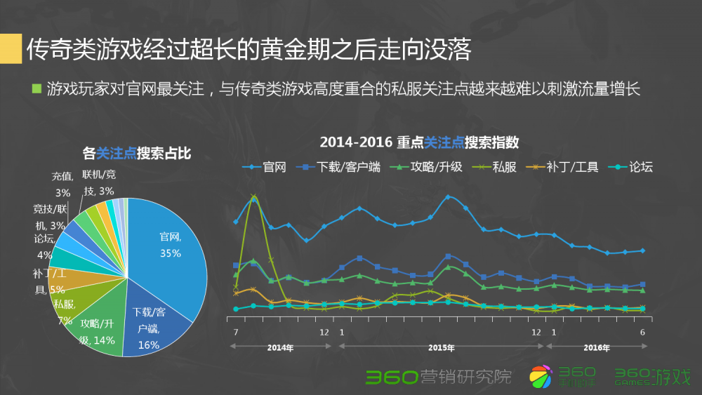 梦幻西游地宫挑战