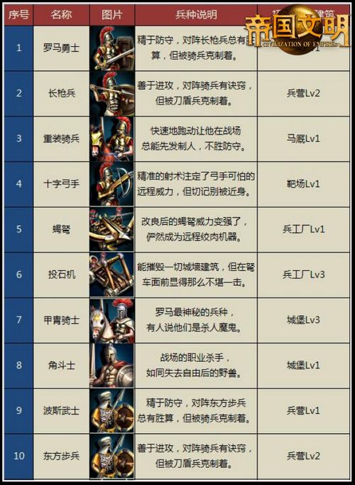 梦幻西游在家里怎么烹饪